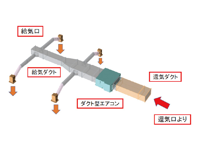 受講イメージ