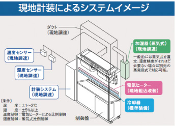 受講イメージ