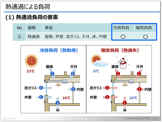 テキストサンプル