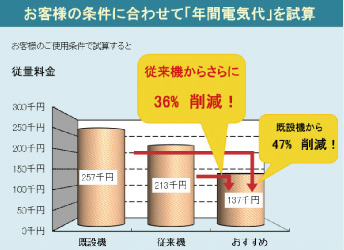 受講イメージ