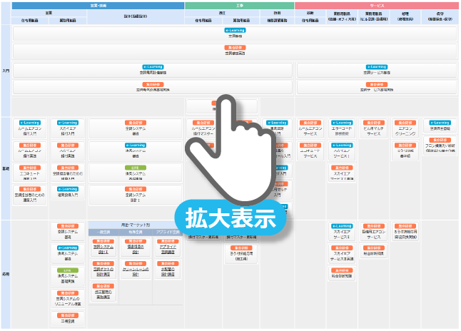 2025年度職種別ステップアップ研修コース一覧
