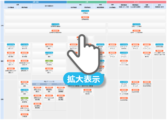 2024年度職種別ステップアップ研修コース一覧