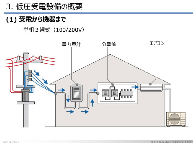 テキストサンプル