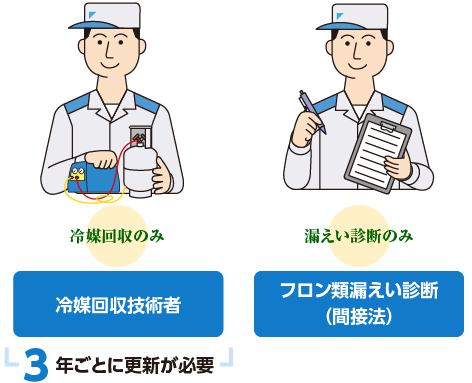 空調冷凍設備の業務に関わる皆様へ フロン関連コースご案内 研修部 ダイキン工業株式会社