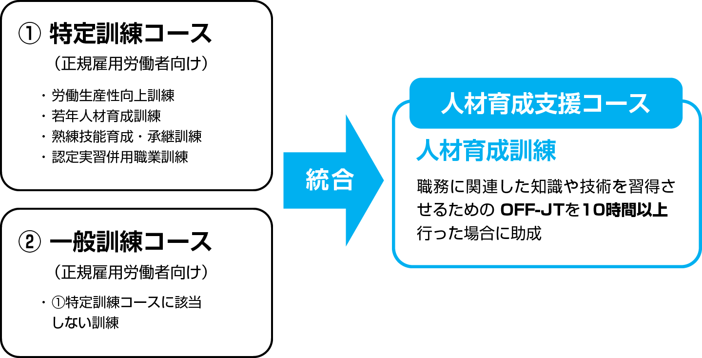 助成金が利用できれば会社も受講者も安心して学べる！