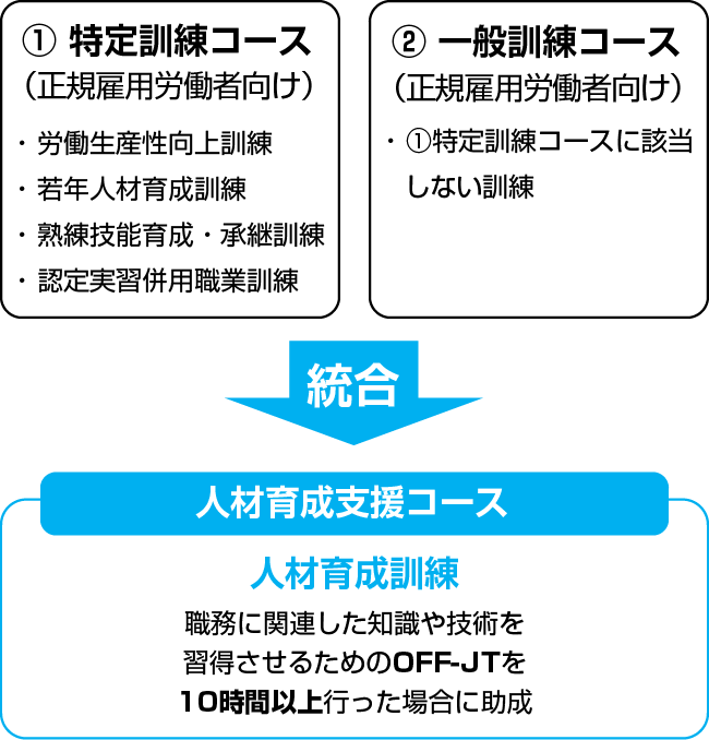 助成金が利用できれば会社も受講者も安心して学べる！