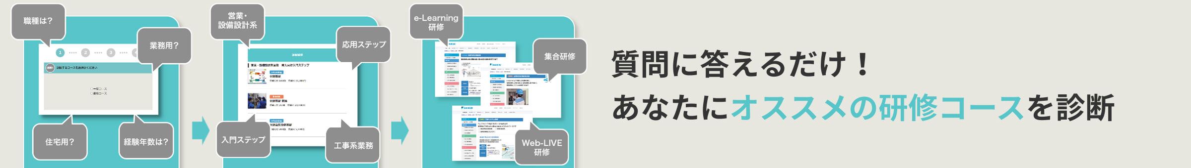 質問に答えるだけ！あなたにオススメの研修コースを診断