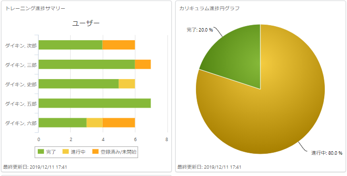 LMSデータ画面