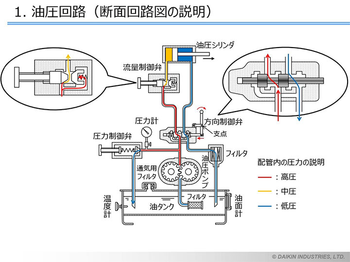 受講イメージ