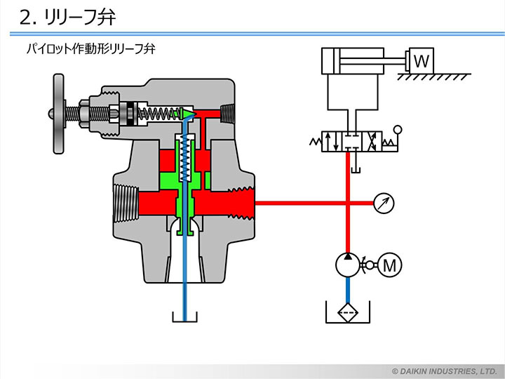 受講イメージ